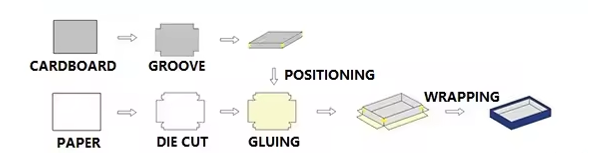 Rigid Box Making Machine